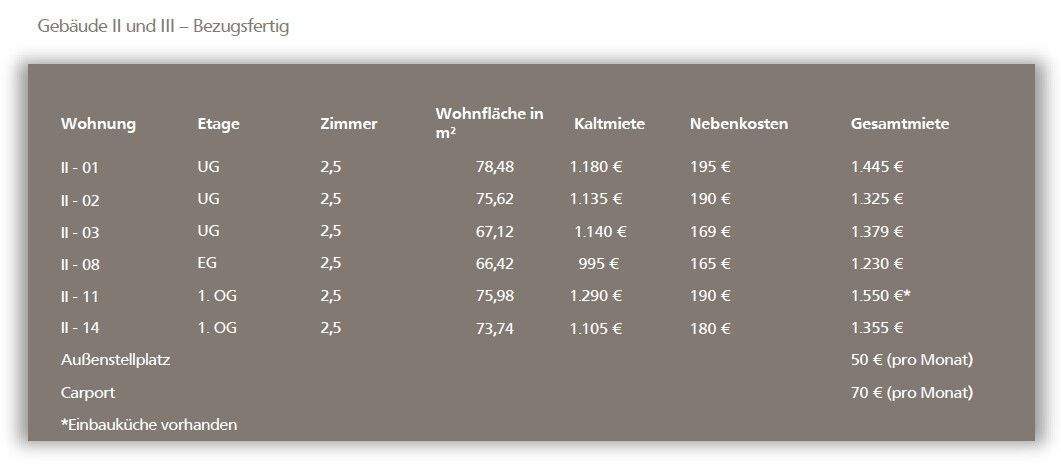 Etagenwohnung Aalen Unterkochen - 900&euro; | Angebot:25743869