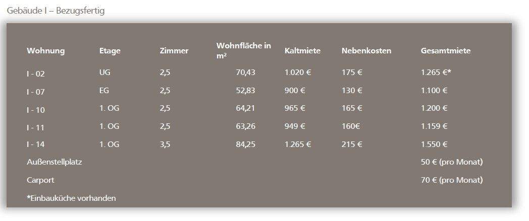Etagenwohnung Aalen Unterkochen - 900&euro; | Angebot:25743869