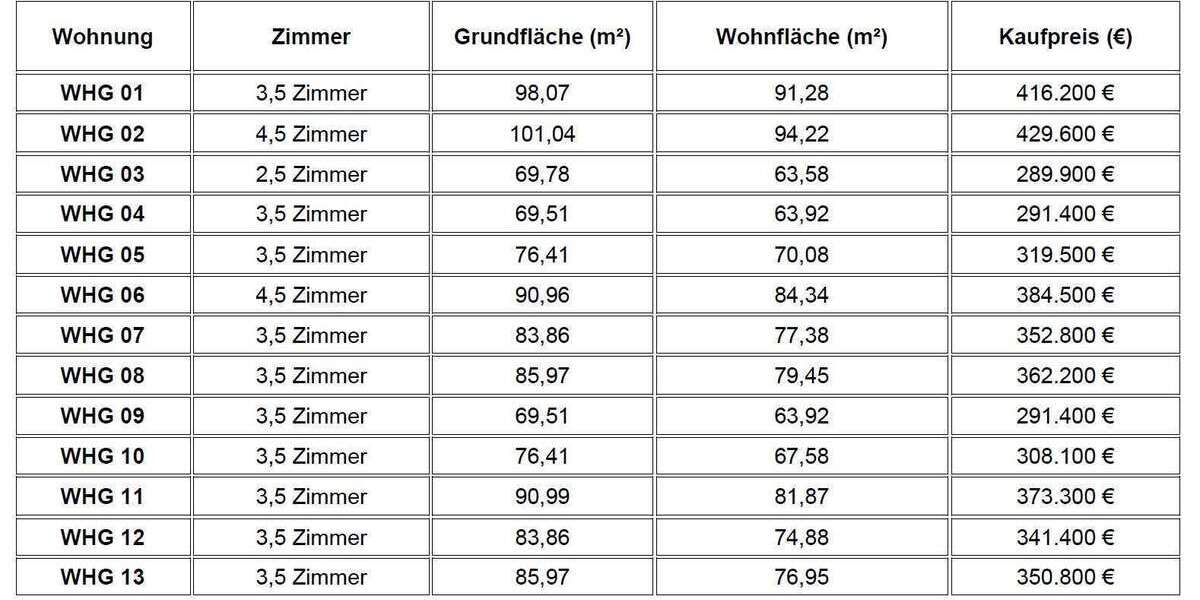 10% Rabatt bis August! Neubauprojekt „Panoramablick“ 3,5 Zi. Wohnung mit Terrasse Aufzug & TG - Terrassenwohnung Göggingen | Angebot:27532448