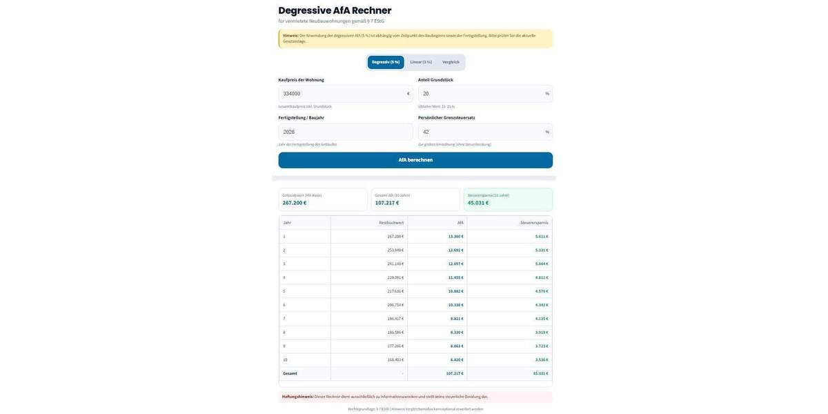 Etagenwohnung Nördlingen - 2 Zimmer, 51 m&sup2;, 334.000&euro; | Angebot:25814078